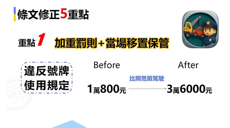 交通新制「明天上路」！違規「秒罰7萬2」汽機車都嚴格取締