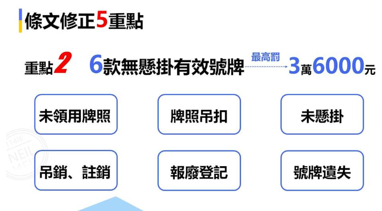 交通新制「明天上路」！違規「秒罰7萬2」汽機車都嚴格取締