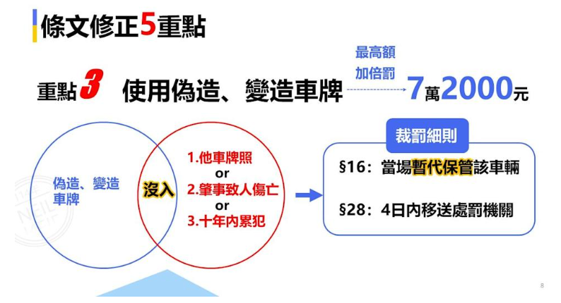 交通新制「明天上路」！違規「秒罰7萬2」汽機車都嚴格取締