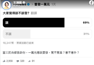 該不該「普發1萬」？投票結果出爐「近7成大反轉」
