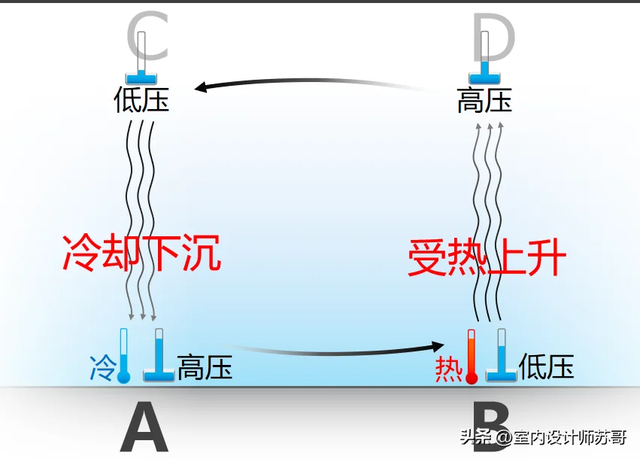 想省電費必看！晚上睡前開冷氣「先放這2樣」　試過的都說讚