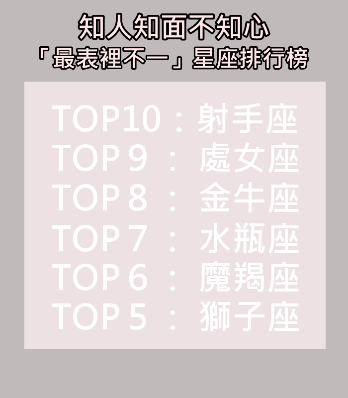 十二星座「表裡不一指數」排行榜！牧羊一旦偽裝立馬被發現　榜首「演技超高」難看穿