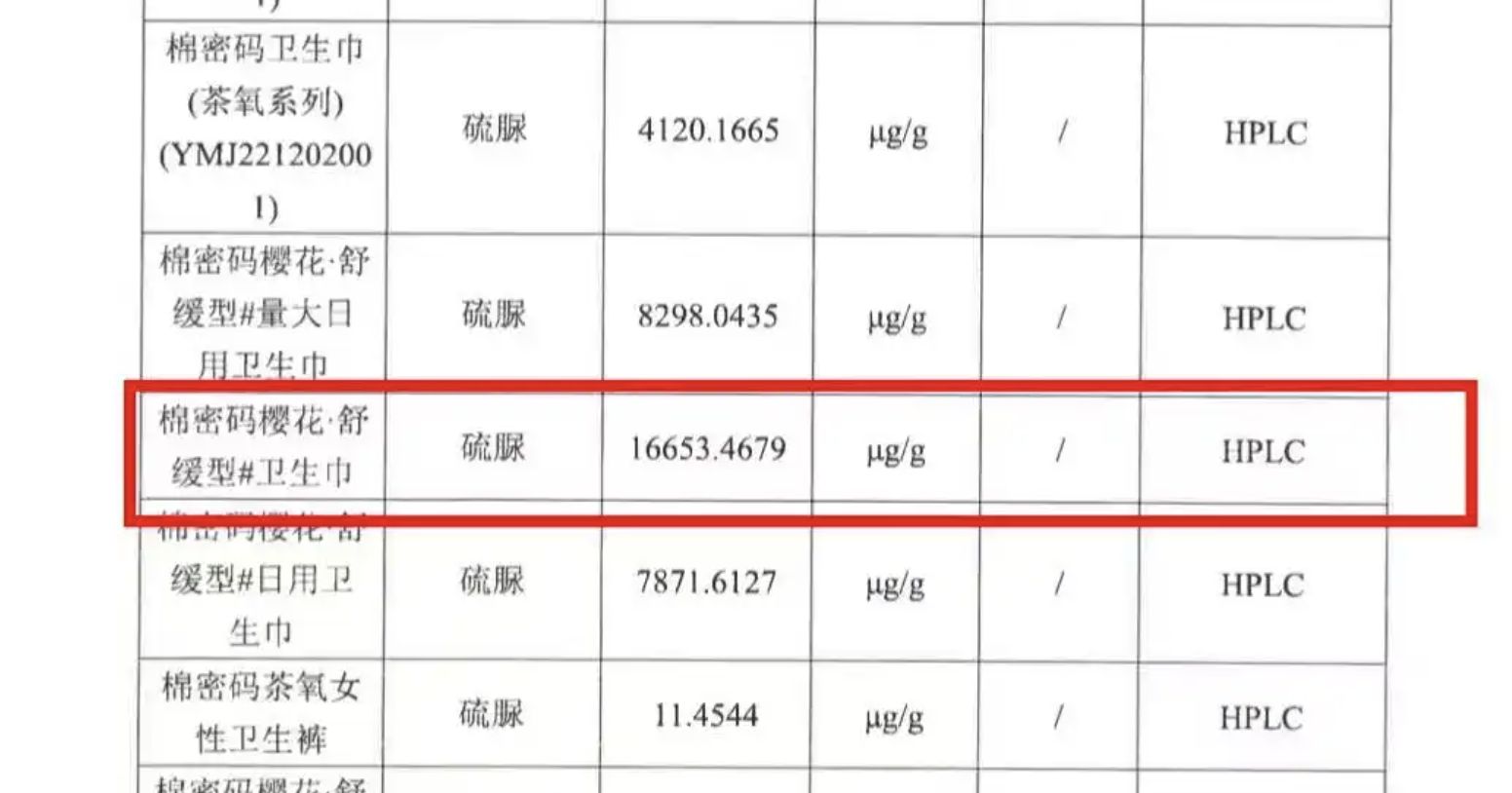 8年撈134億！知名「女性用品」驗出超毒致癌物　消費者淚控「已有30人罹癌」