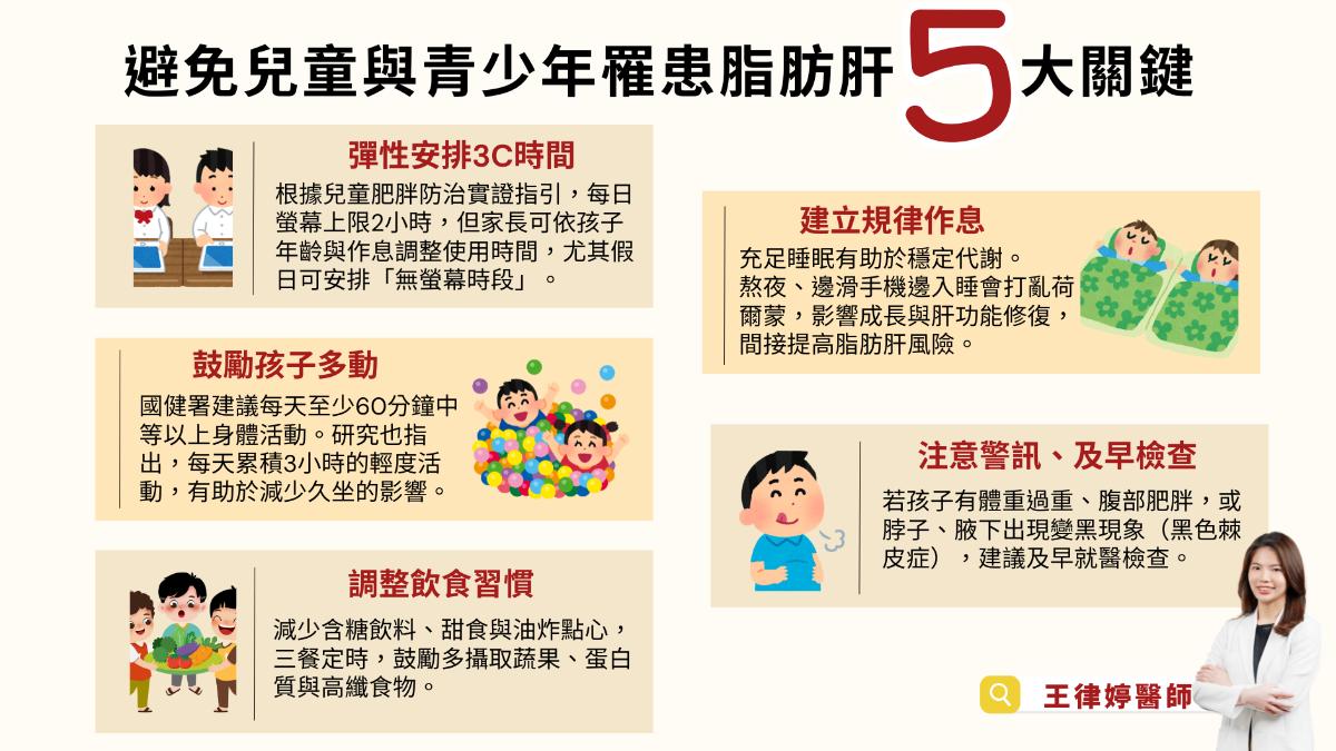 13歲就被診斷出「中度脂肪肝」！醫師「發現暑假1關鍵」：家長真的要注意