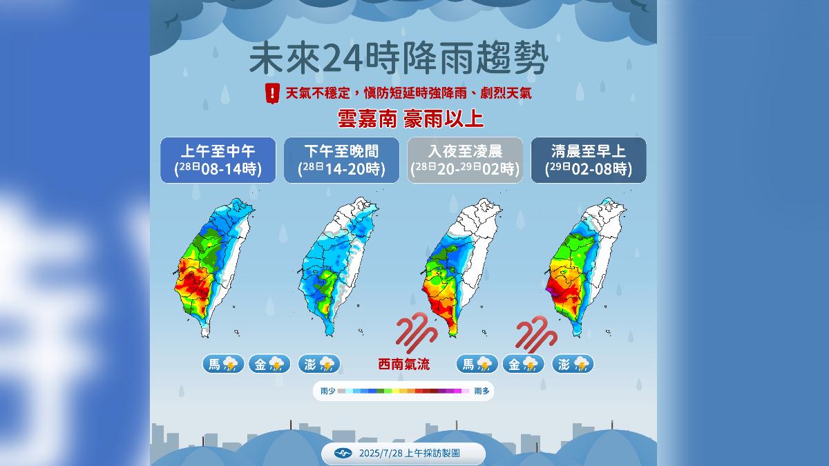 竹節草颱風大復活！巨型環流夾擊「紫爆豪雨炸7天」　氣象署點名「這時候雨勢最強」：全台躲不過