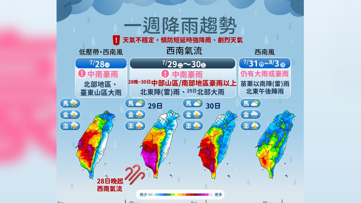 竹節草颱風大復活！巨型環流夾擊「紫爆豪雨炸7天」　氣象署點名「這時候雨勢最強」：全台躲不過