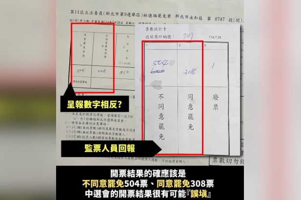 快訊／新北永和區開票所「爆重大失誤」！林德福投訴傻眼：「叫我自行舉證」