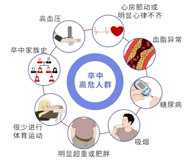 28秒就有1人離世！醫學專家揭秘：比中暑更危險