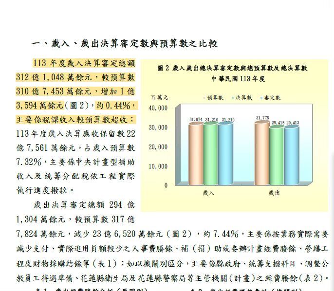 花蓮人能領「5+1萬」？普發現金提案通過「縣政府回應了」