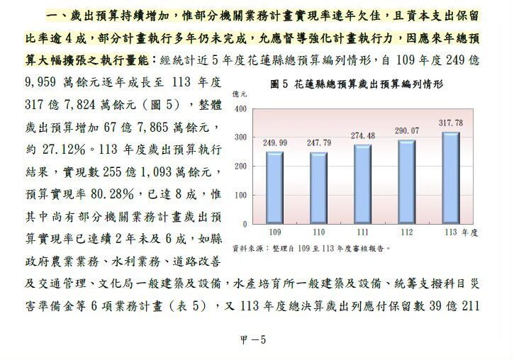 花蓮人能領「5+1萬」？普發現金提案通過「縣政府回應了」