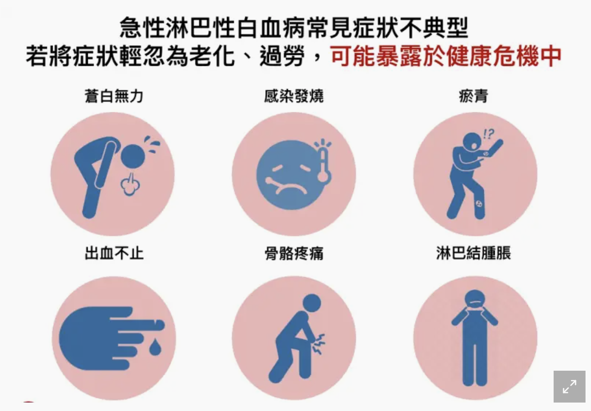 快訊／沈玉琳罹血癌「緊急化療搶命」！　醫面有難色「曝最新病況」揭存活率：他太大意