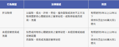 台積電「國家機密外流」！身份曝光「內鬼是超級菁英」專家急喊：一次9個工程師很嚴重