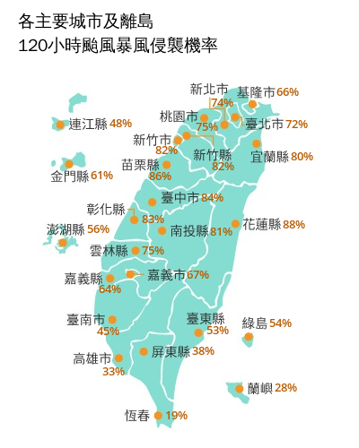 楊柳颱風衝向台灣「影響時間提早了」！8縣市「暴風侵襲率破8成」有望放颱風假