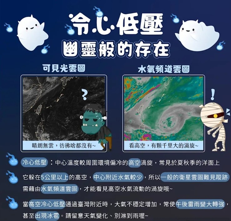 颱風窩大增強！專家驚喊「高層低壓冷心」壟罩全台 「恐有劇烈大雨」時間曝光：範圍很大