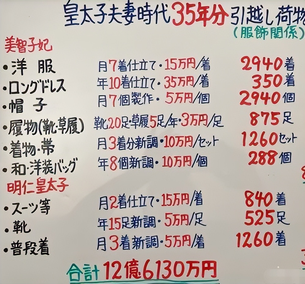 天皇對她一見鍾情！首位平民皇后「其實是豪門千金」　被挖出「買衣服花了13億」超奢華生活曝光