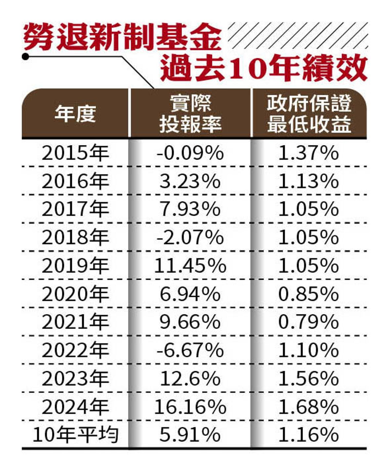 9成的人都選錯?勞退金「月領更划算」3大原因曝光