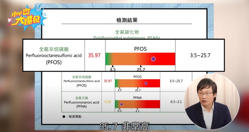 他都吃「家裡煮的」慘罹雙癌症!醫揪致命習慣:「超標非常高」