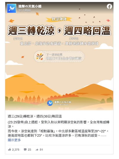 全台有感!3波冷空氣殺到「下波降溫時間」曝光 回暖1天又變天