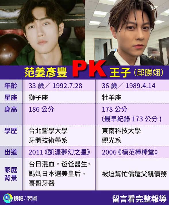 被控軟飯男！范姜「台日混血高學歷家世」曝光　合照曝「哥哥是牙醫男神」：媽媽還是選美皇后