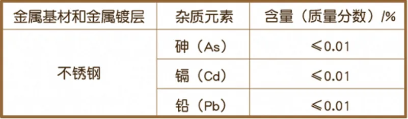 小心讓你慢性中毒!「這一款保溫杯」別再用 選購保溫瓶「注意4關鍵」才安全