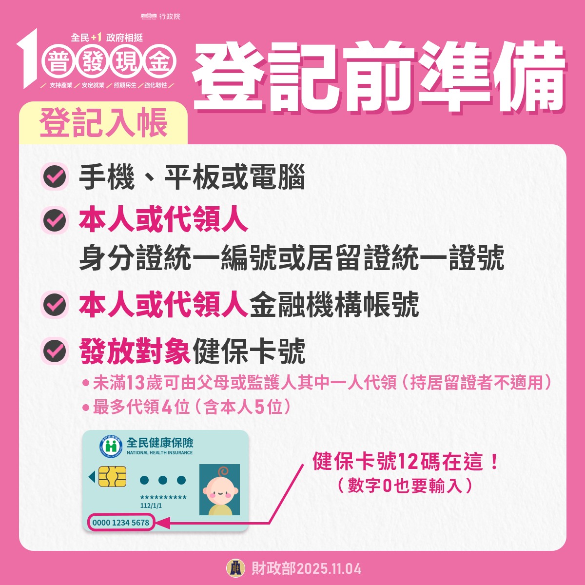 快訊/普發1萬來了!今日正式開放登記「最快這一天」錢就到手