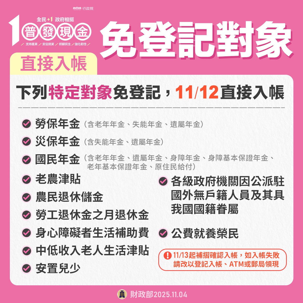 快訊/普發1萬來了!今日正式開放登記「最快這一天」錢就到手