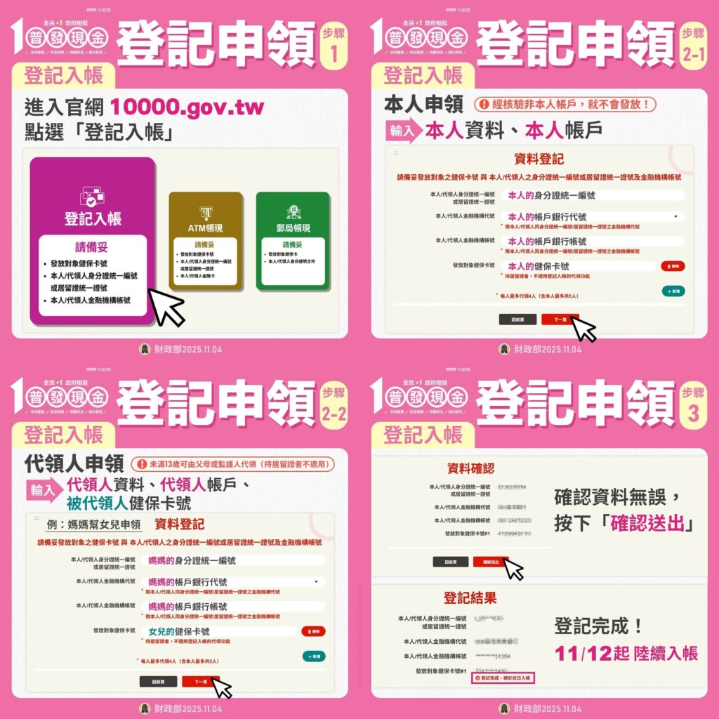 普發1萬今入帳「4原因領不到」!財政部曝光「解決辦法」