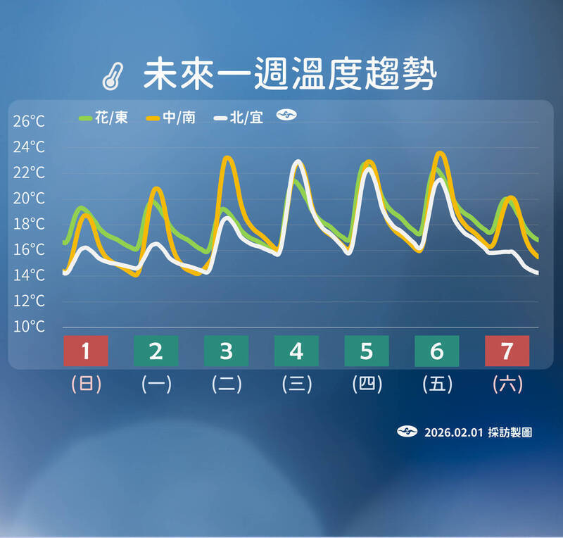 快訊／台灣下雪了！下波強冷空氣「氣溫暴跌剩8度」　連凍3天「時間曝光」