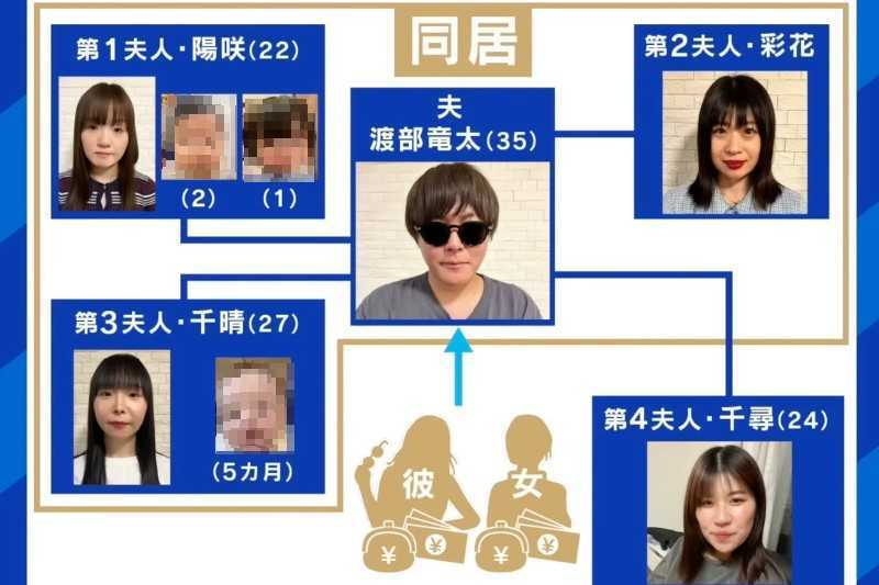 豪喊要生53子！知名大咖「1夫8妻爽吃軟飯」　如今「鬧翻下場超慘」