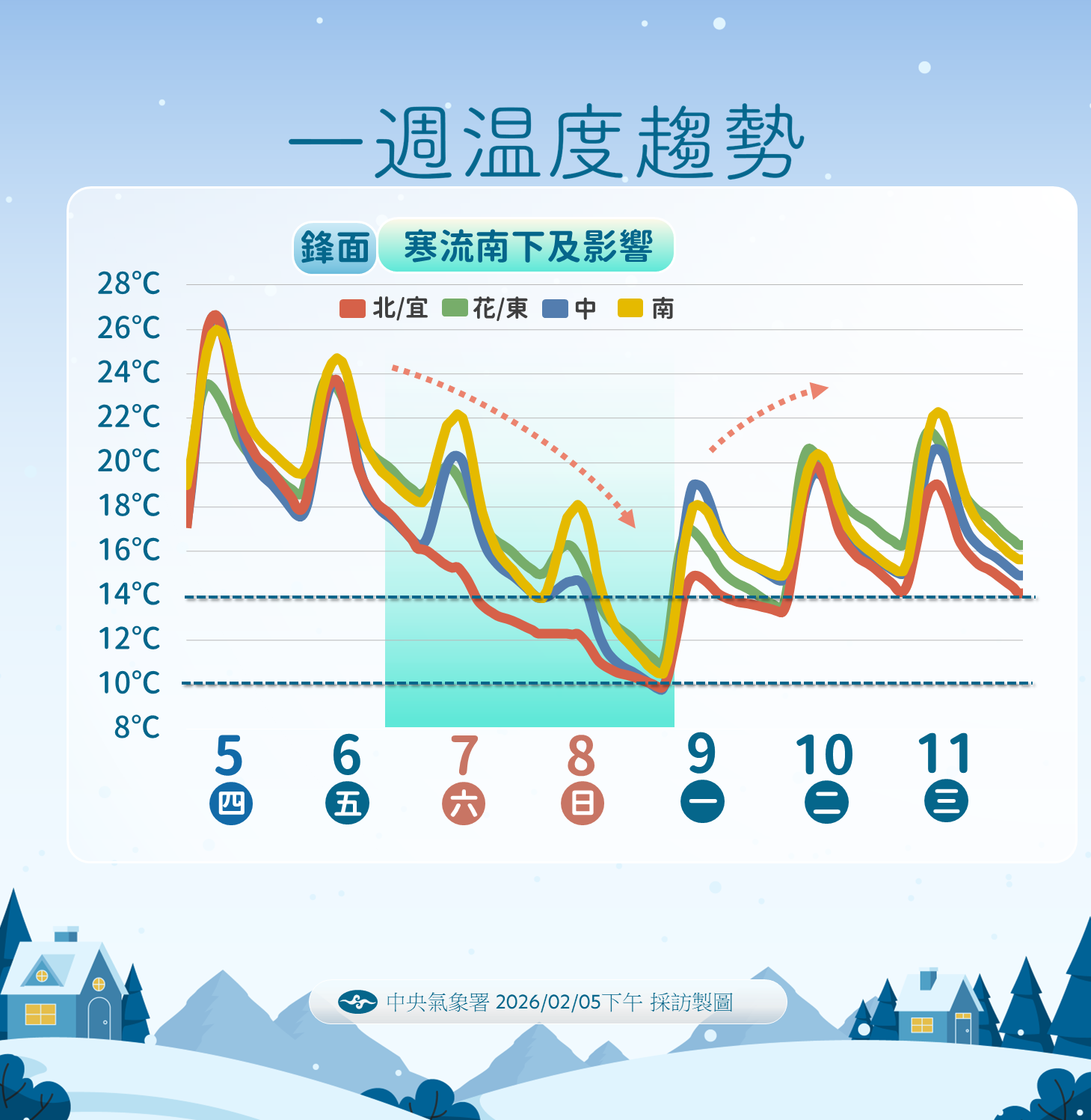 整排雲街！氣象專家曝「遇今年最強寒流」時間曝光