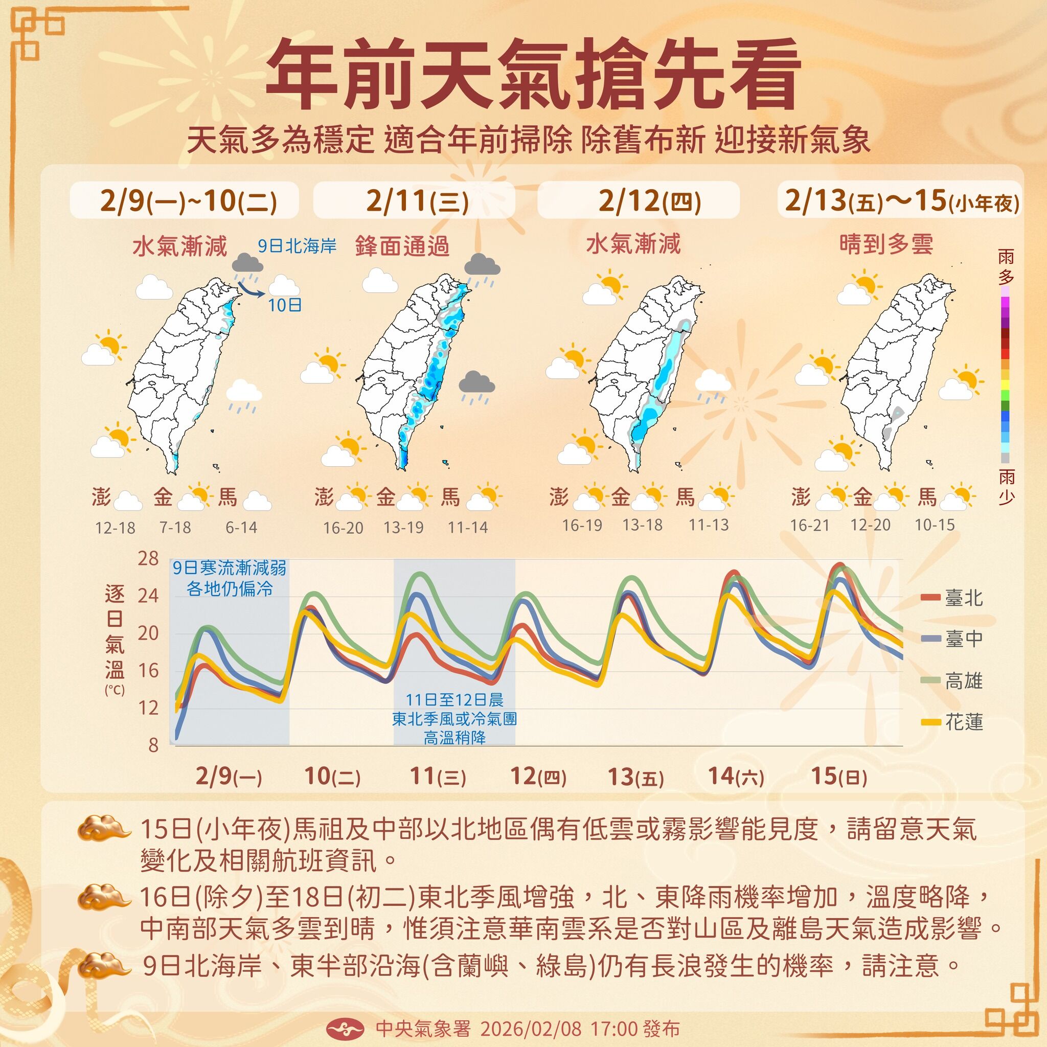 要放9天了！過年連假「雨下最猛」時間曝光