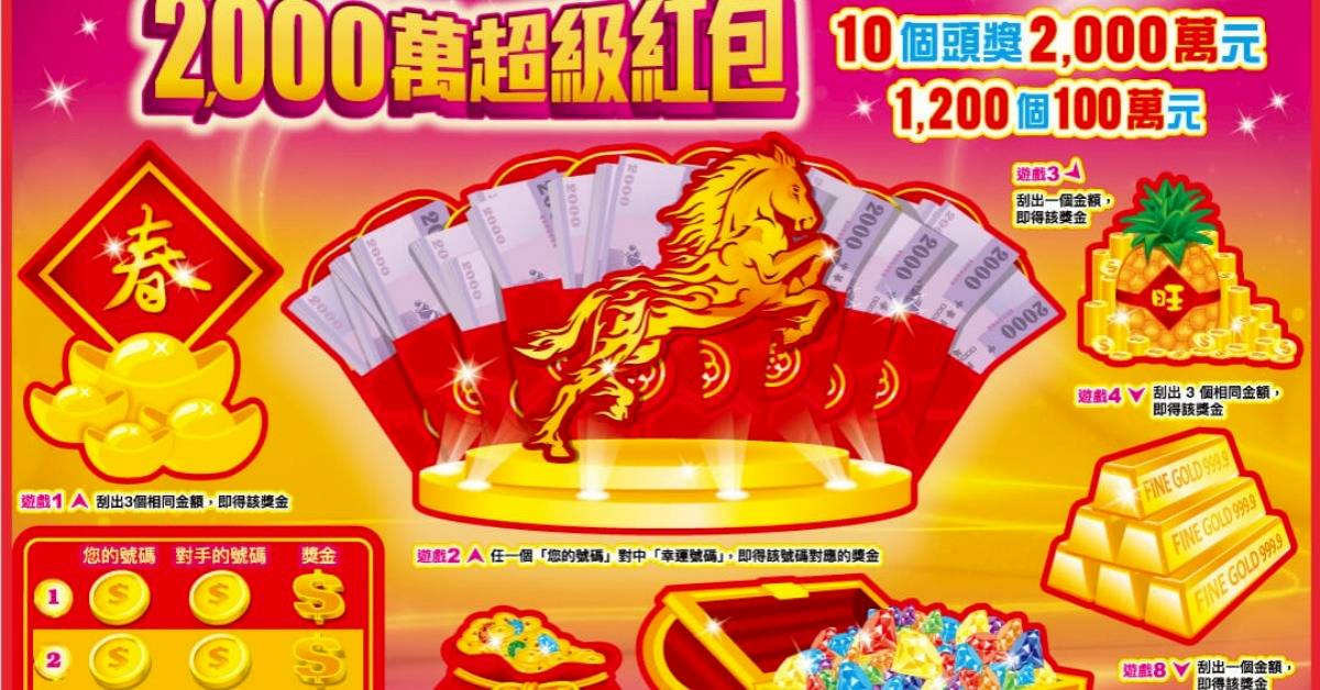 鳥嘴開光！苗栗彩券行「鸚鵡突喊5字吉祥話」　他下秒「刮出100萬大獎」