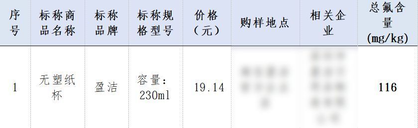 家家戶戶都在用！很多人家中「過年必備用品」　驗出「致癌物超標3倍」網嚇：馬上把我家的丟了