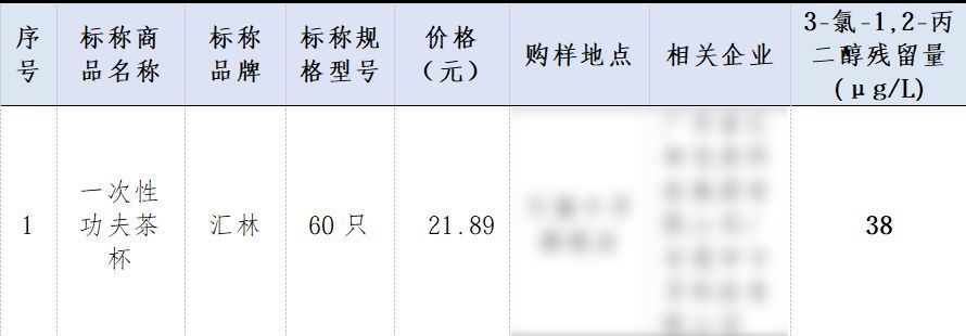 家家戶戶都在用！很多人家中「過年必備用品」　驗出「致癌物超標3倍」網嚇：馬上把我家的丟了