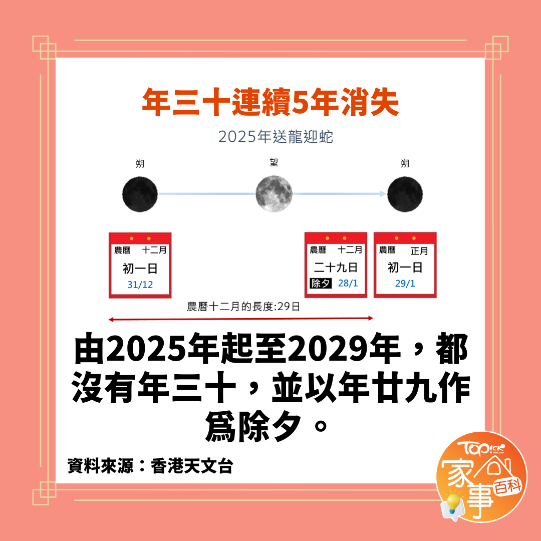 今年除夕不一般！沒有大年三十「5類人要穿紅」　3種人「不要去拜年」：毀自己運也害到親友