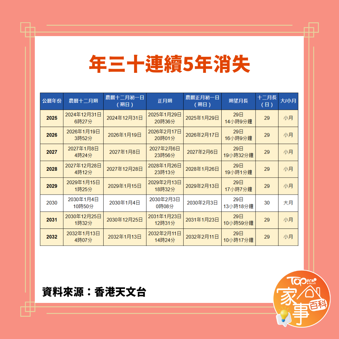 今年除夕不一般！沒有大年三十「5類人要穿紅」　3種人「不要去拜年」：毀自己運也害到親友