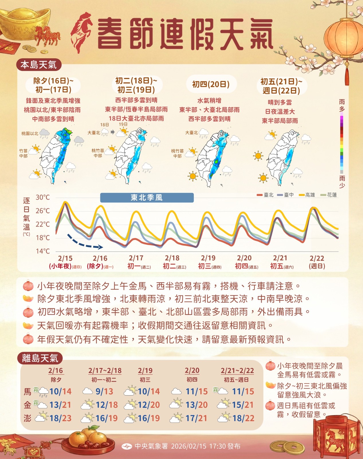 除夕開始變天！又濕又冷「夜間剩下14度」 氣象專家曝「全台回暖時間點」 