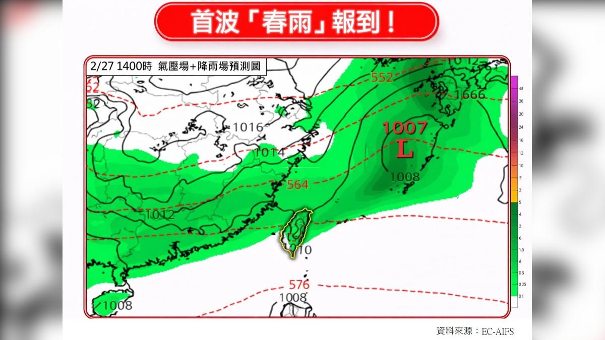 首波春雨將報到！專家曝「這天起」恐一路下到3月