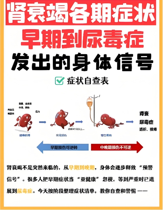 腎臟開始衰竭的信號！醫生認了「喝水後馬上出現」