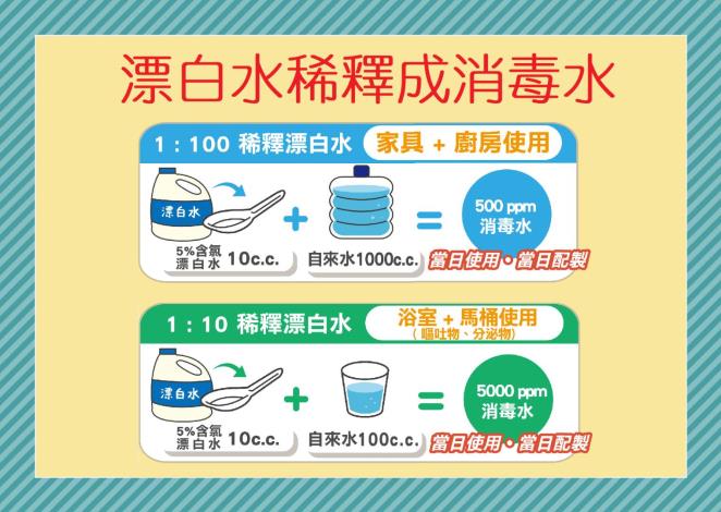 酒精殺不死!過年後「諾羅病毒患者激增」急診大爆滿 醫示警「改用這一物消毒」才有用