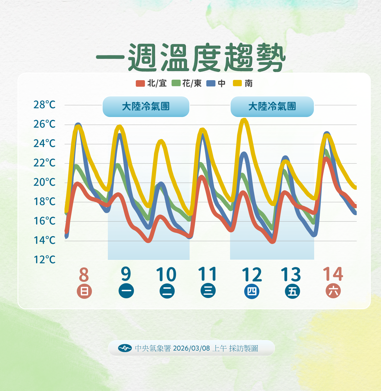 倒春寒！又有冷氣團「低溫跌破10度」時機點曝光　連4天雨最猛