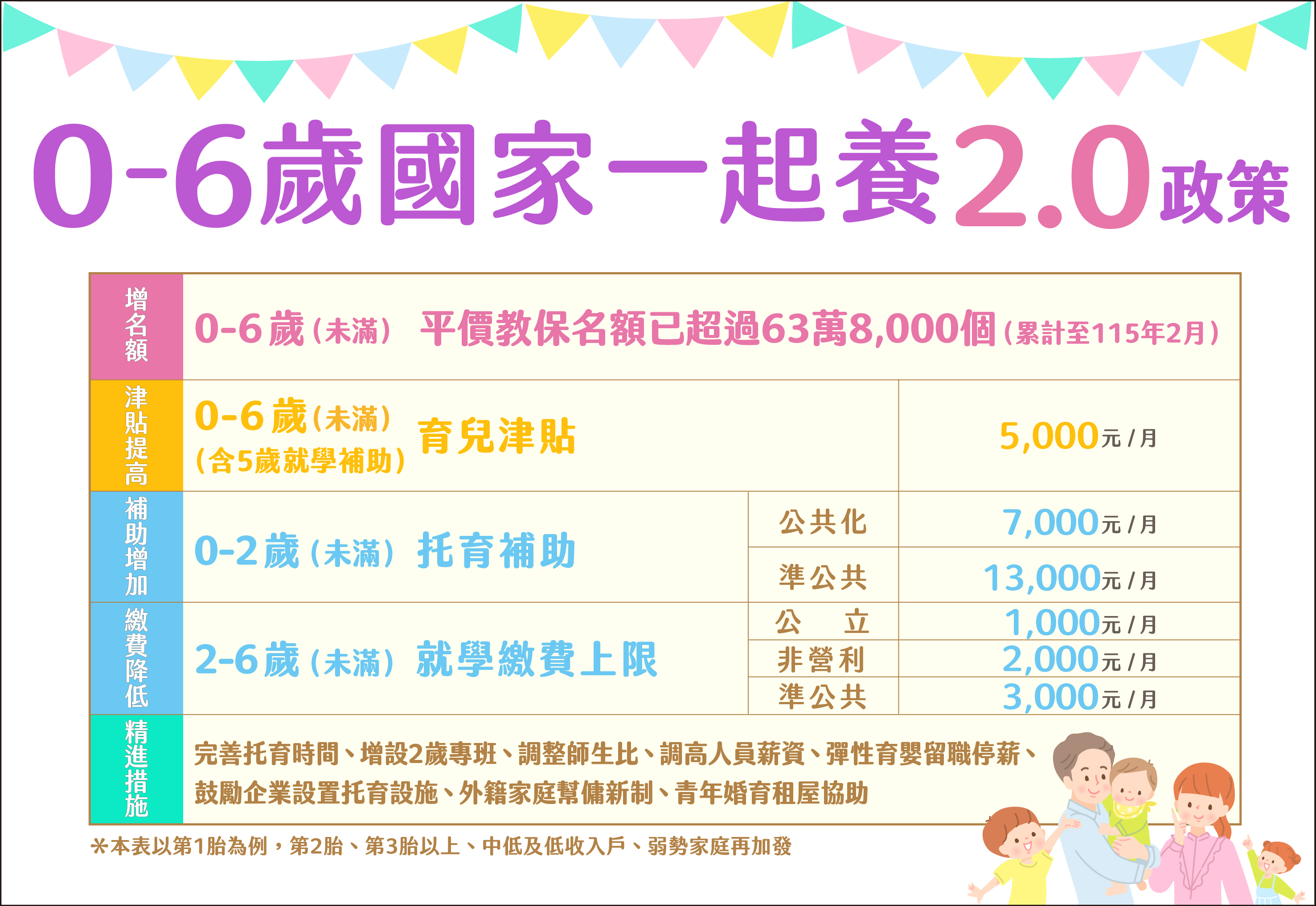 不只0至18歲津貼!衛福部認「每月爽領1萬」:可領2筆