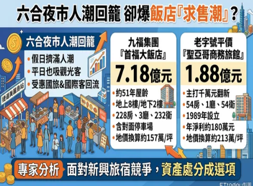 六合夜市起死回生!周邊老字號「趁機喊賣7.1億」
