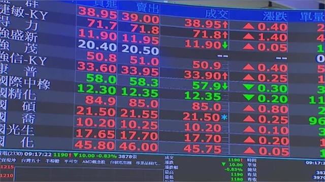 台股大崩超過2600點!專家曝2訊號「這天才是關鍵」