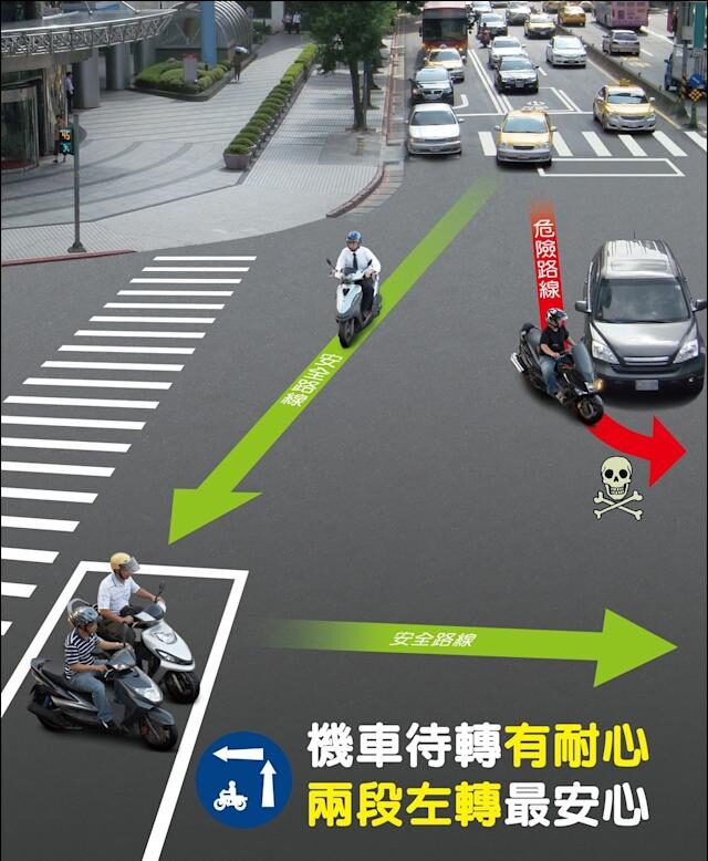 台灣全面廢除「兩段式左轉」?交通部給答案了