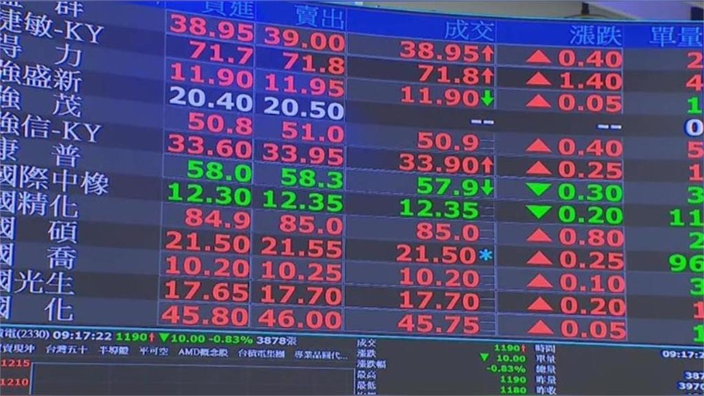 台股崩跌才剛開始?專家示警「3大警訊全響」已砍60%持股:低點恐在這區