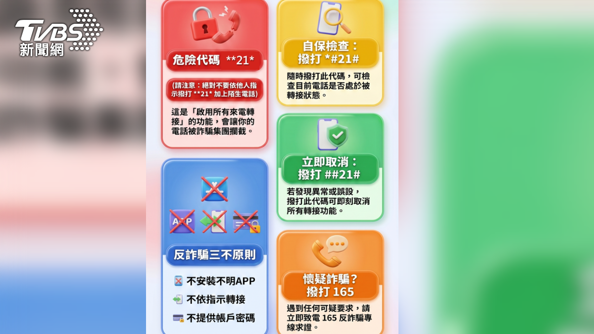 最新詐騙!新北男「手機輸入1串代碼」350萬全飛了:銀行也被耍