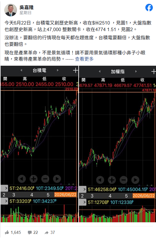 台股狂飆進場變「接盤俠」？專家點名「這1檔」行情翻倍：買了都有機會賺錢