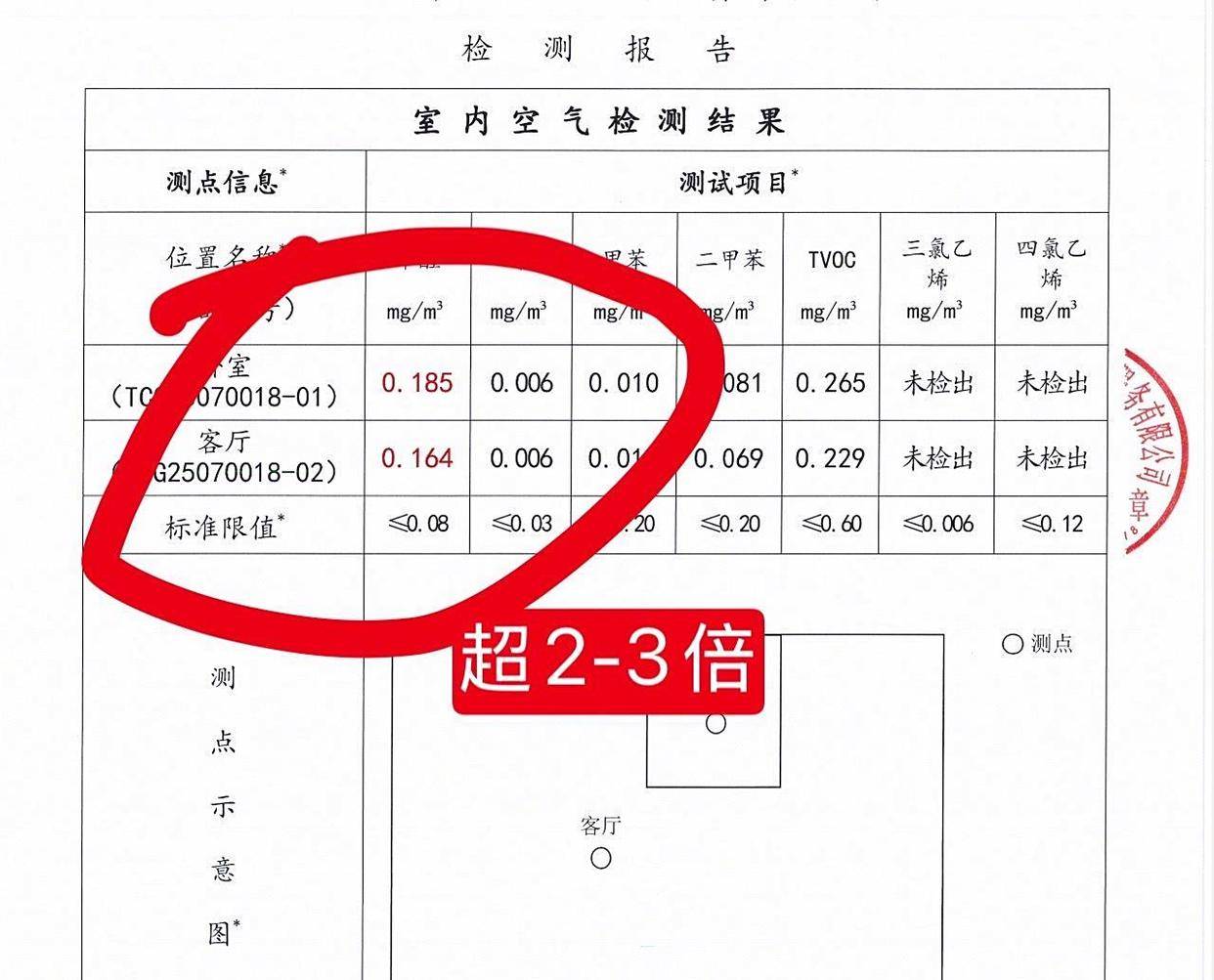 想救人自己卻出事！27歲醫科美女「無預警確診癌症」　一查竟是「黑心房東惹的禍」