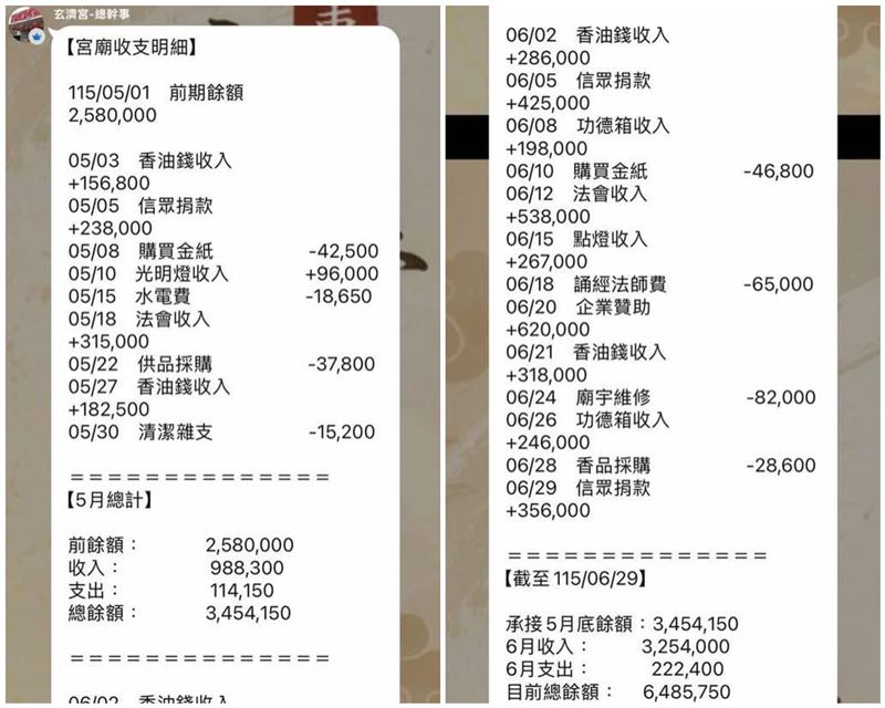 爆月賺300萬元!台東玄濟宮「收支明細疑曝光」 尬電禪師「沉默後發聲了」
